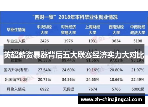 英超薪资暴涨背后五大联赛经济实力大对比